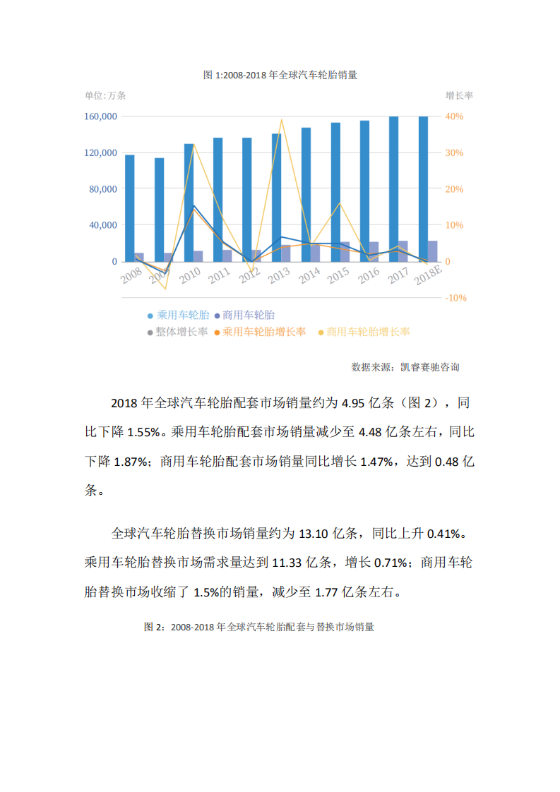 中国轮胎企业海外竞争力蓝皮书精编版.pdf 第5页