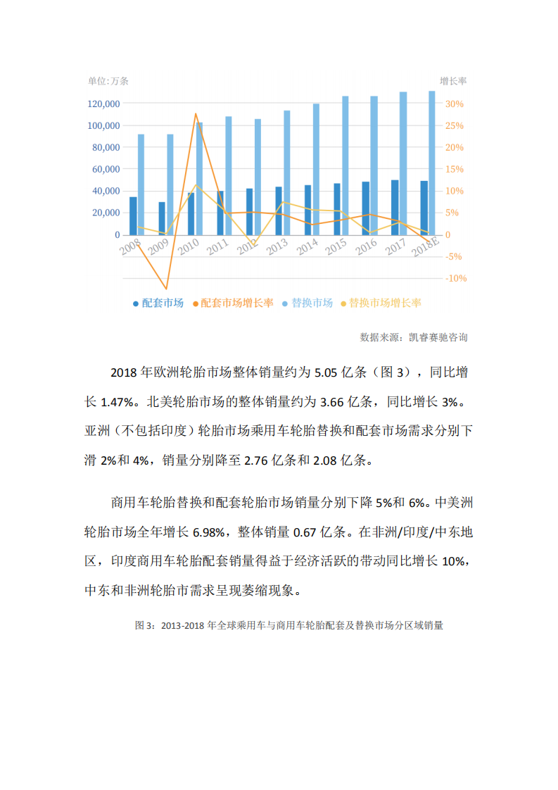 中国轮胎企业海外竞争力蓝皮书精编版.pdf 第6页