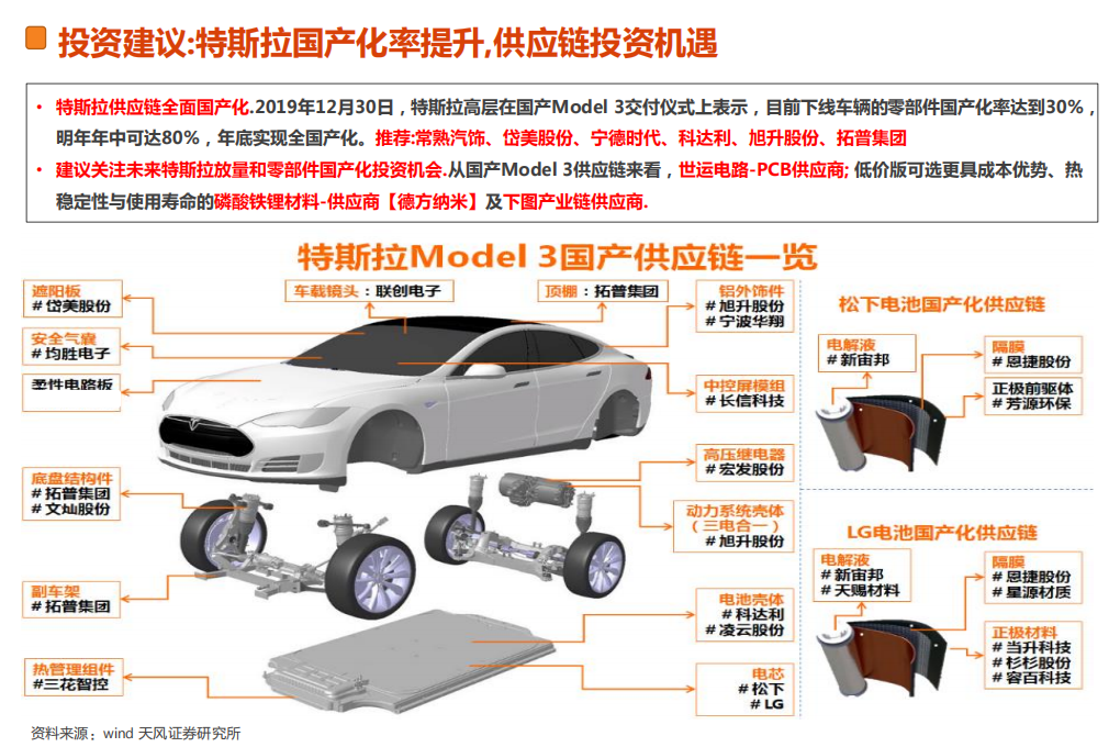 Tesla2.0时代投资机会：零部件国产化率提升、销量增长与生态产品.pdf 第2页