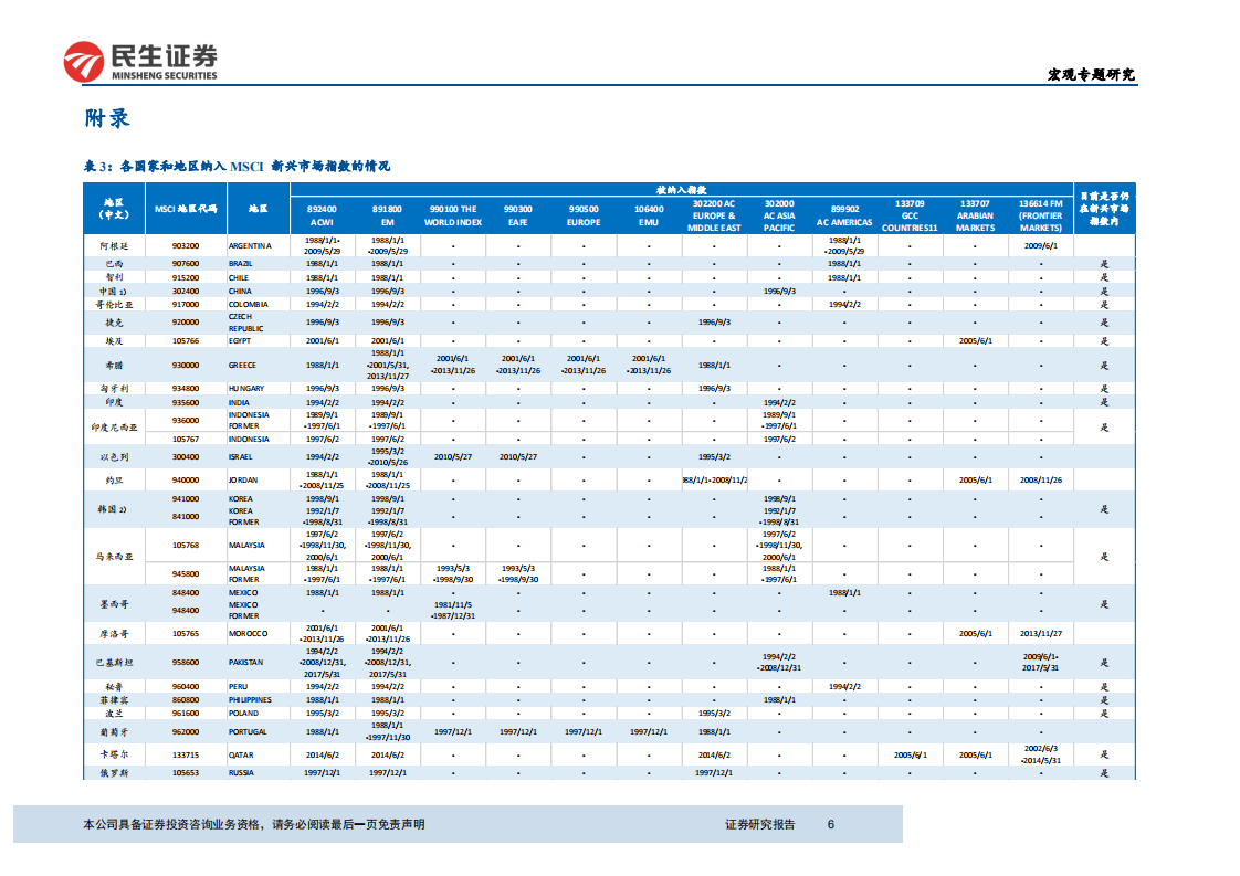 基于新兴市场20国经验：纳入MSCI对股市短期提振或有限.pdf 第6页