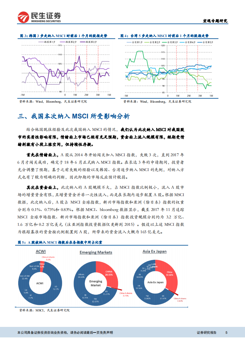 基于新兴市场20国经验：纳入MSCI对股市短期提振或有限.pdf 第5页