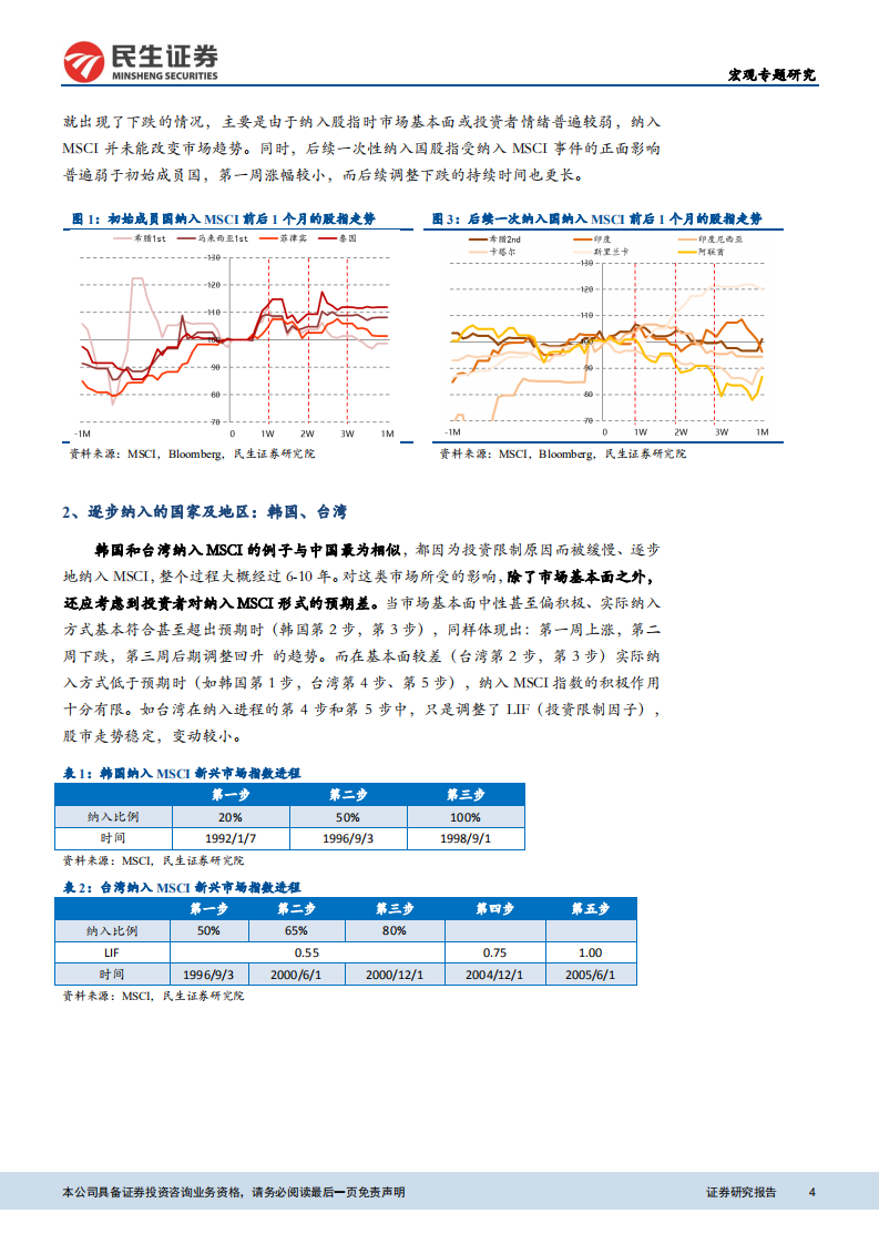 基于新兴市场20国经验：纳入MSCI对股市短期提振或有限.pdf 第4页