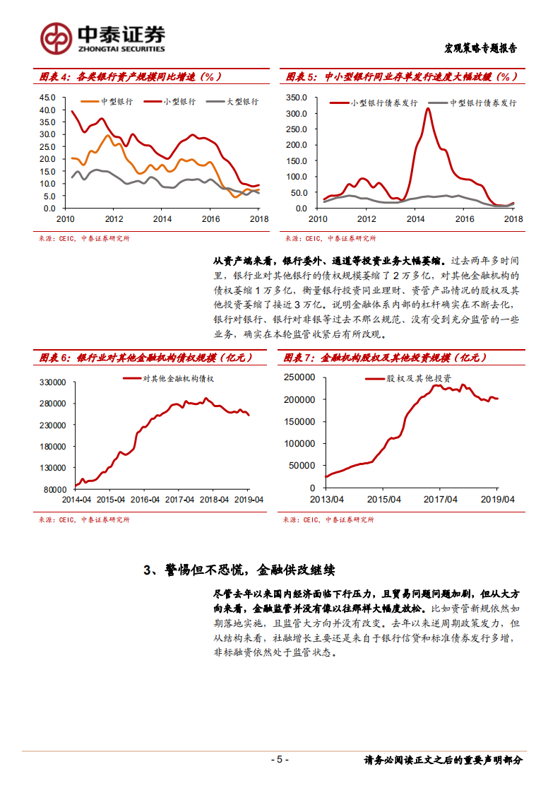 小银行的罪与罚？——金融供改第二季！.pdf 第5页