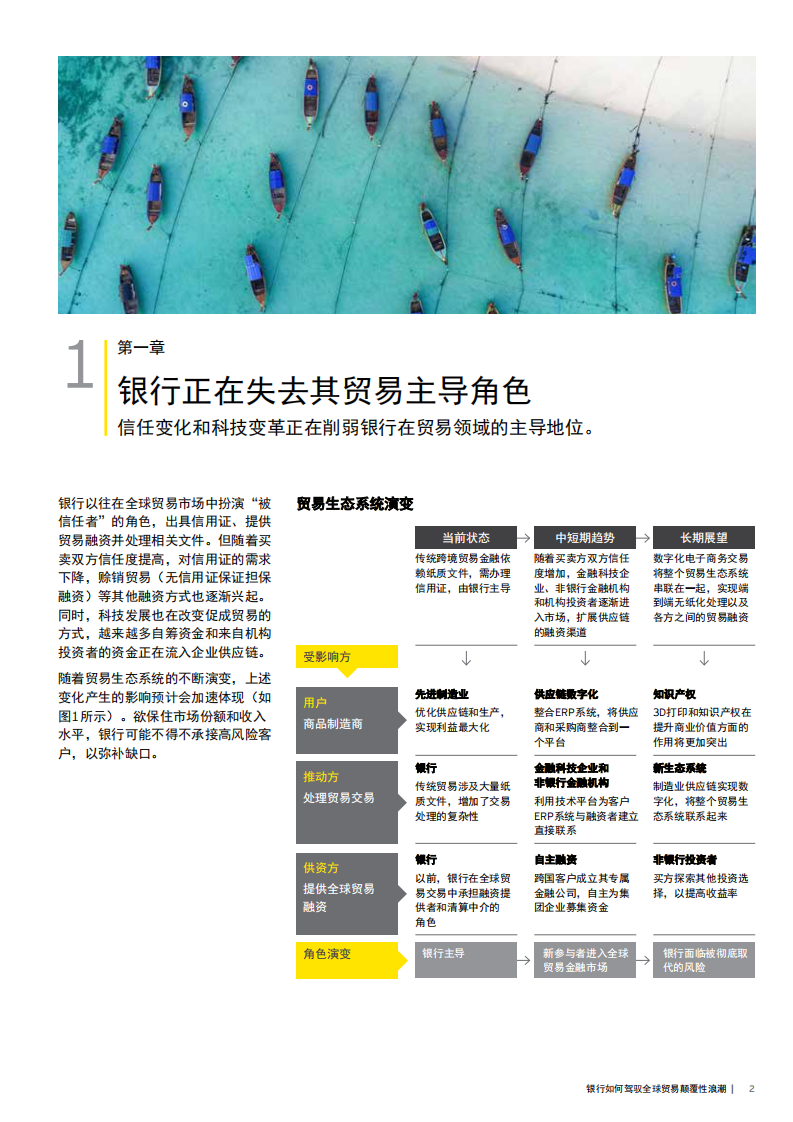 银行如何驾驭全球贸易颠覆性浪潮.pdf 第3页