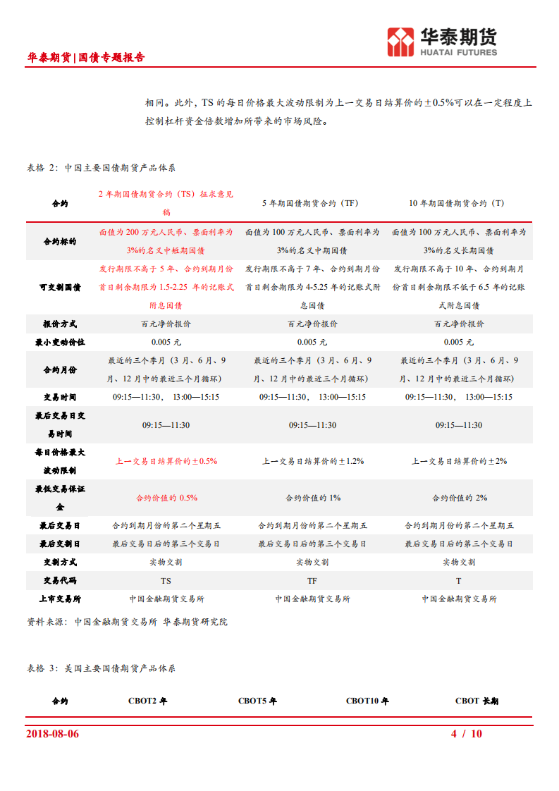 2年期国债期货系列（一）：初识2年期国债期货.pdf 第4页