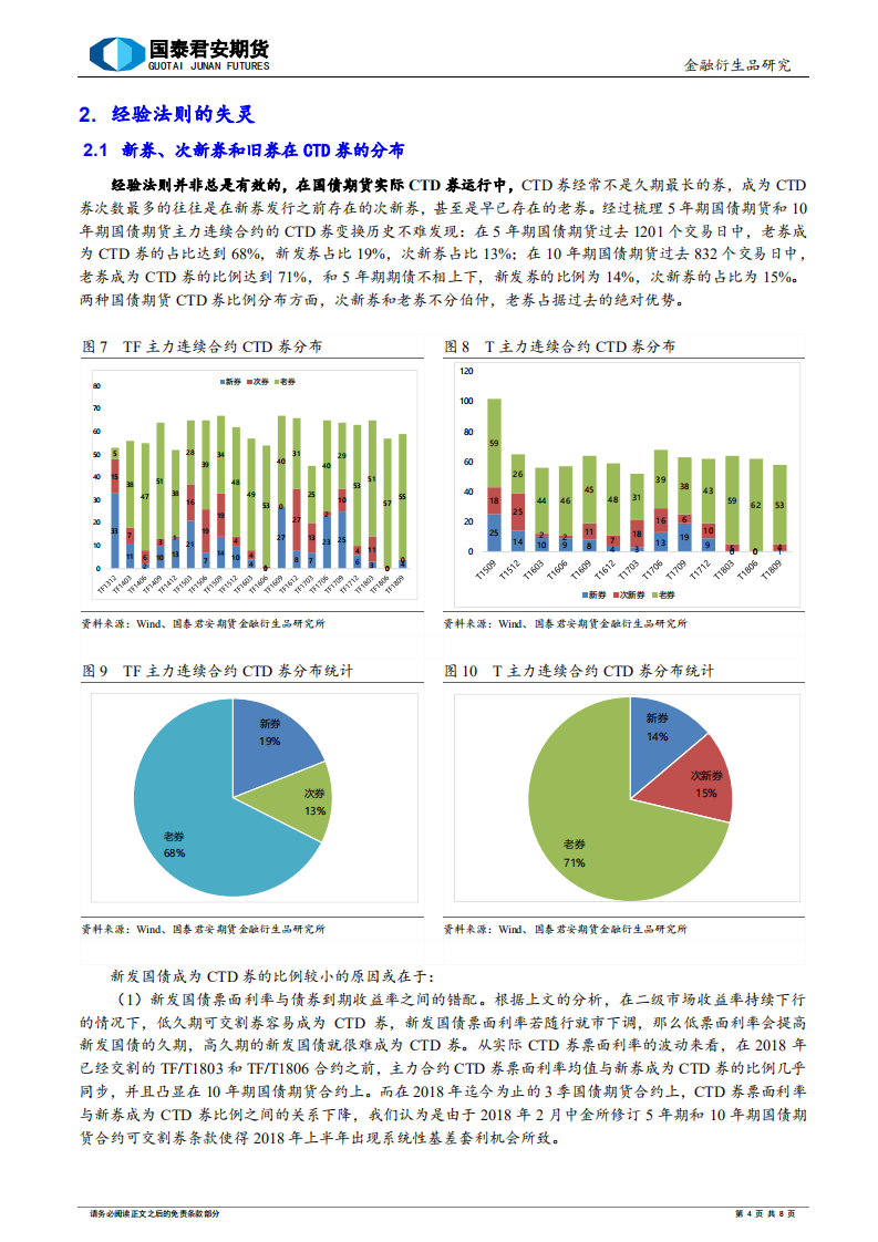 2年期国债期货系列专题报告之二：寻找最便宜可交割券.pdf 第4页