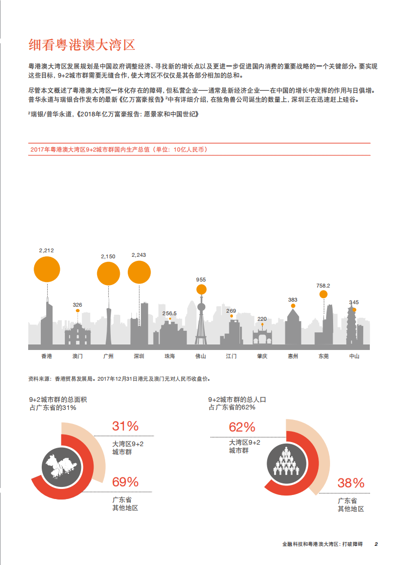 金融科技和粤港澳大湾区：打破障碍.pdf 第3页