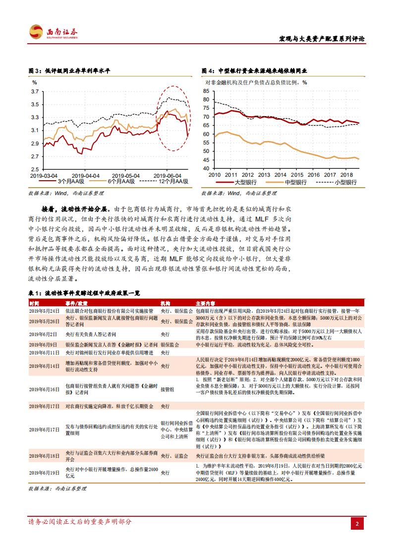 由包商银行事件说起：为何个体风险事件会蔓延至全市场.pdf 第3页
