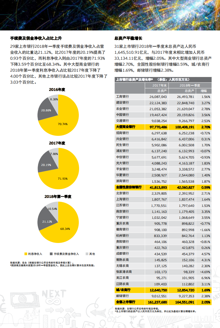 中国31家上市银行2018年一季度业绩概览.pdf 第2页