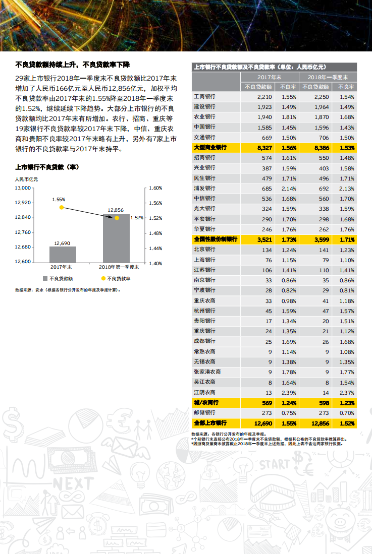 中国31家上市银行2018年一季度业绩概览.pdf 第3页