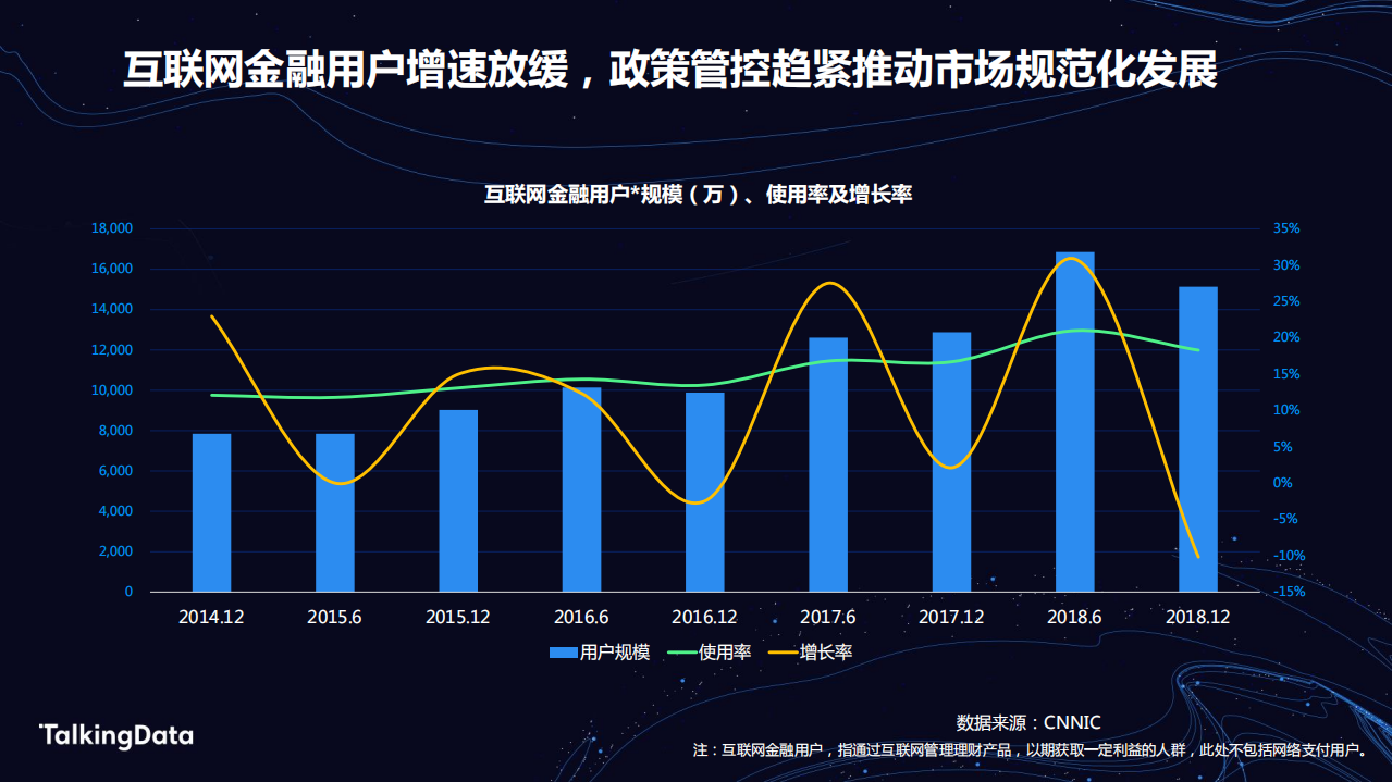 金融人群洞察报告.pdf 第2页