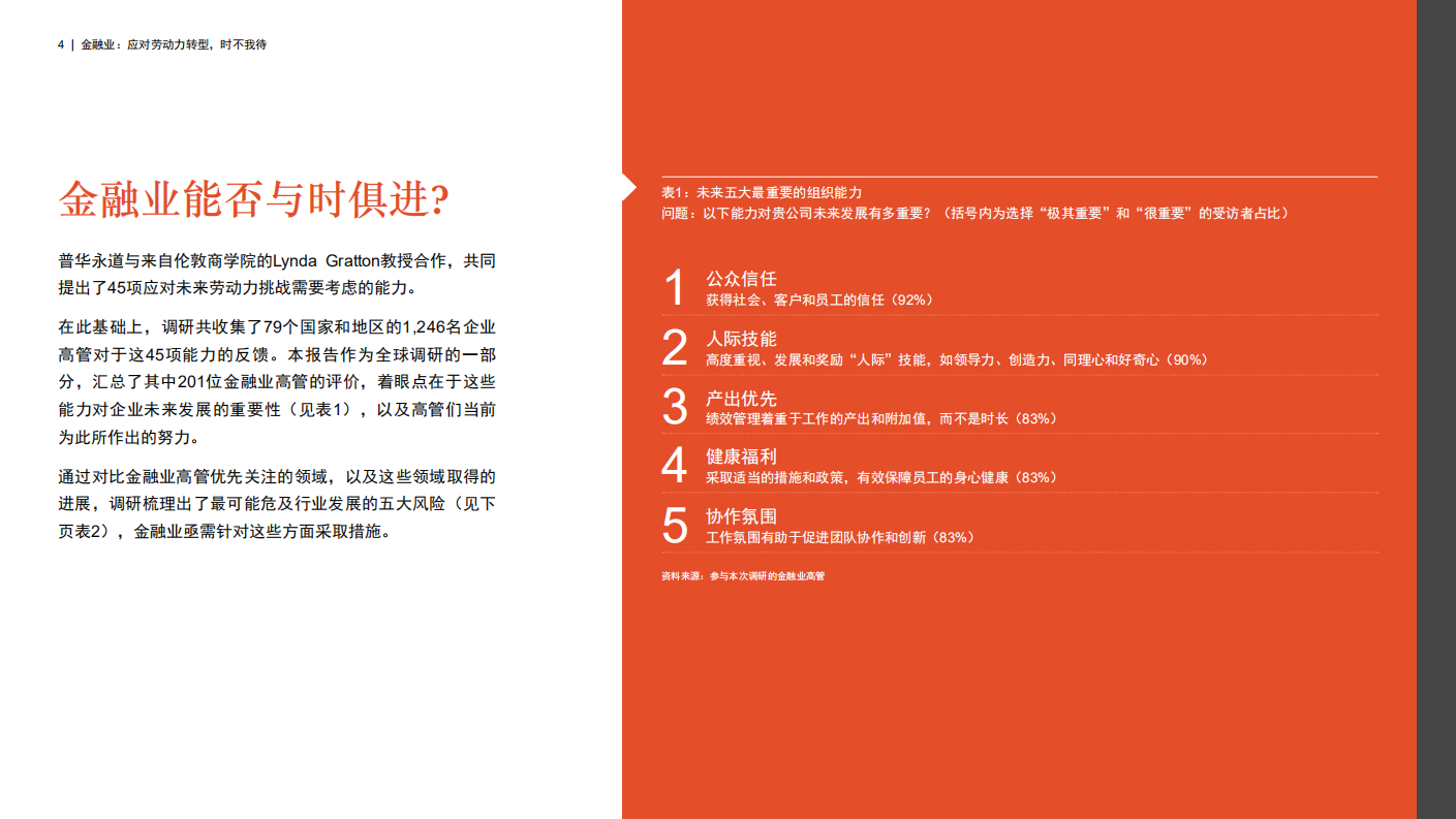金融业：应对劳动力转型，时不我待.pdf 第4页