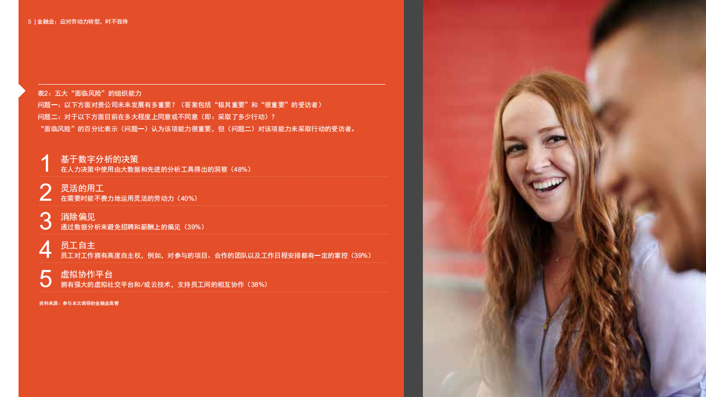 金融业：应对劳动力转型，时不我待.pdf 第5页