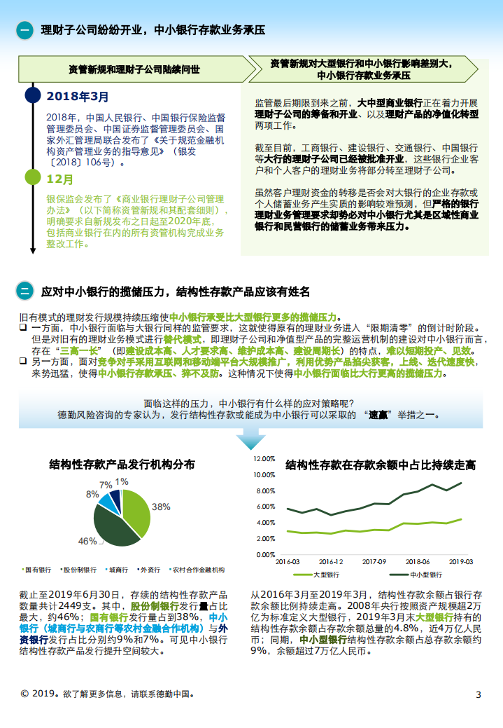 中小银行结构性存款业务的束与释.pdf 第3页