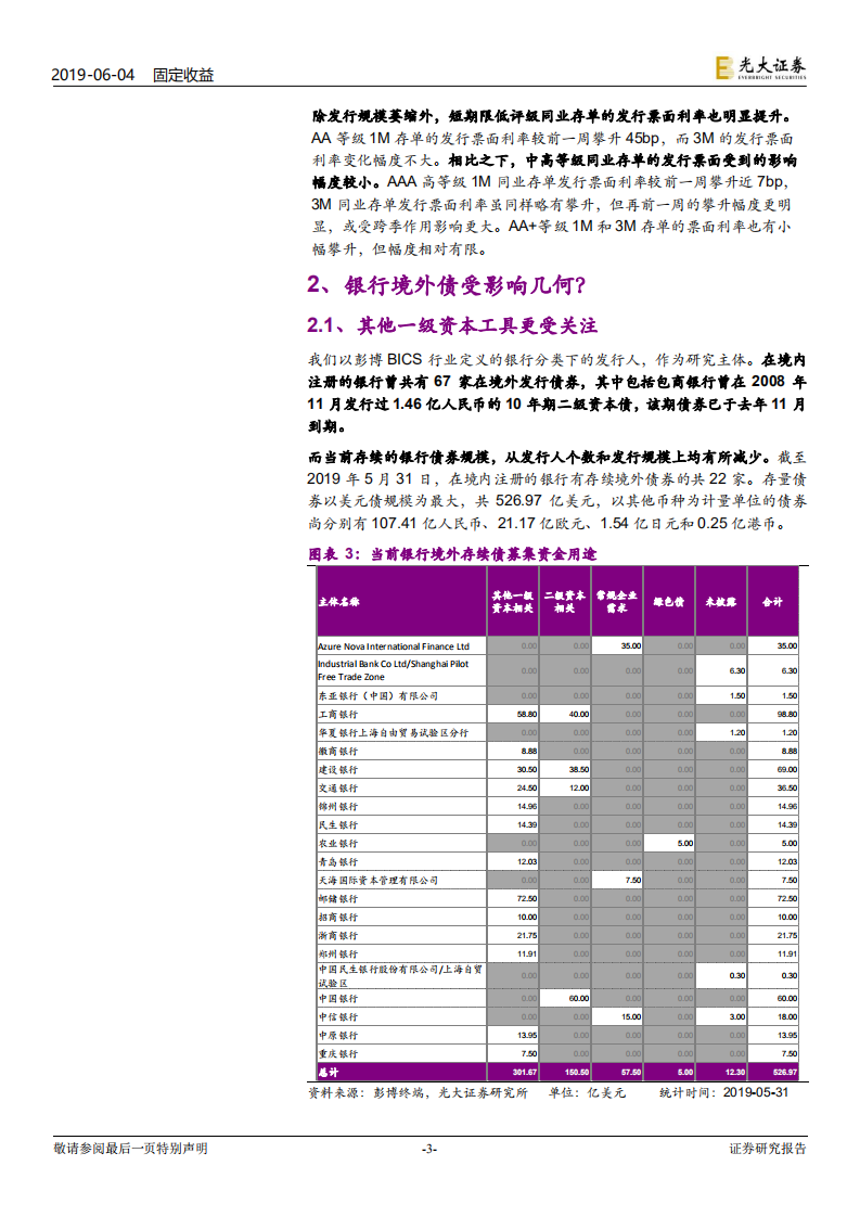 中资美元债系列之五：银行境外债受境内事件影响几何？.pdf 第3页