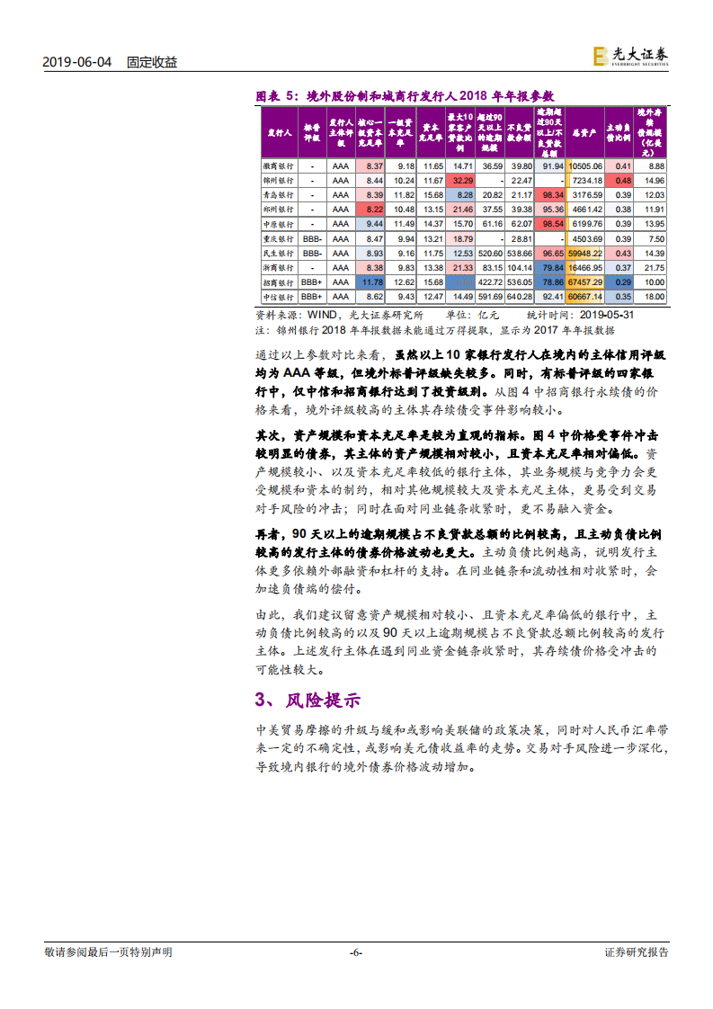 中资美元债系列之五：银行境外债受境内事件影响几何？.pdf 第6页