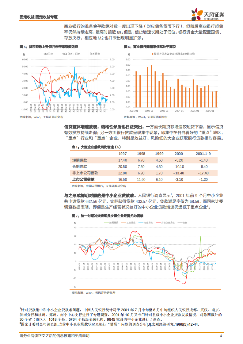 宽信用专题研究：难忘1998，历史上的“惜贷”.pdf 第4页