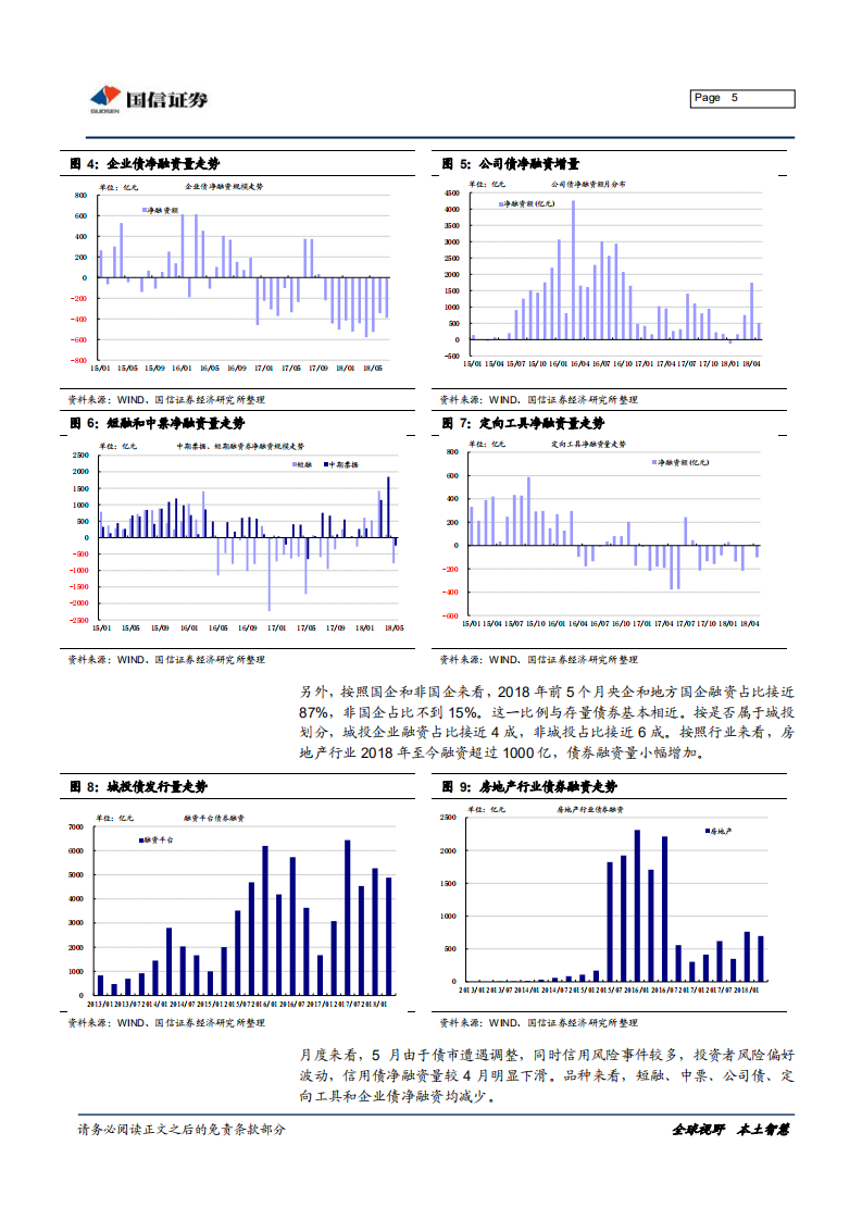 2018年下半年信用债融资展望.pdf 第5页