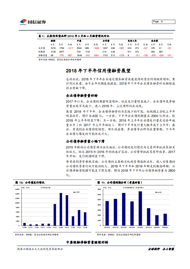 2018年下半年信用债融资展望.pdf 第6页