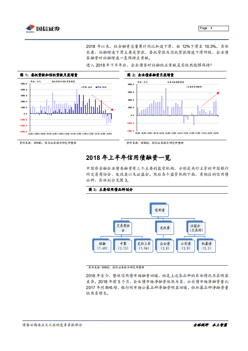 2018年下半年信用债融资展望.pdf 第4页