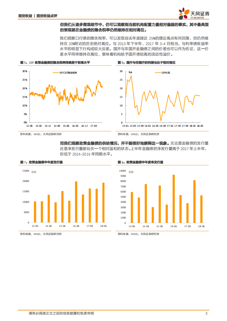 利率专题研究：金融债高溢价反映了什么？.pdf 第3页