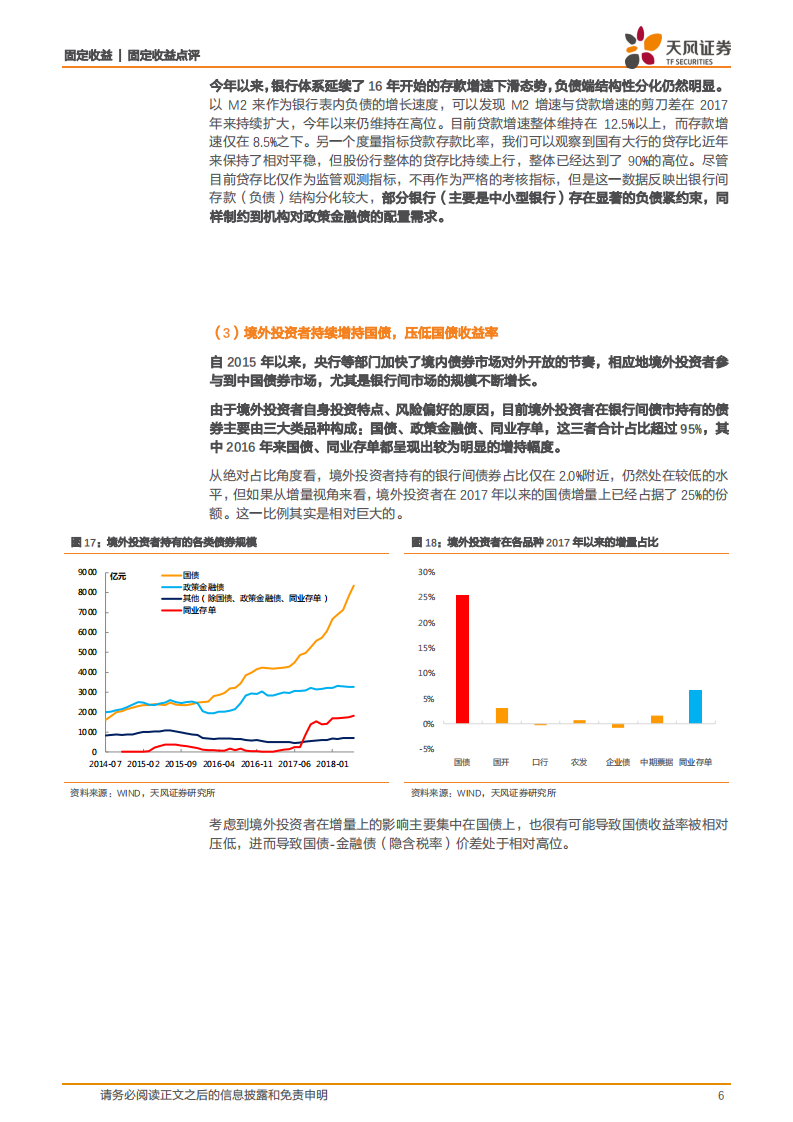 利率专题研究：金融债高溢价反映了什么？.pdf 第6页