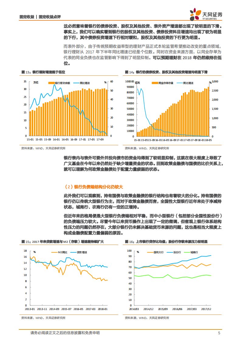利率专题研究：金融债高溢价反映了什么？.pdf 第5页