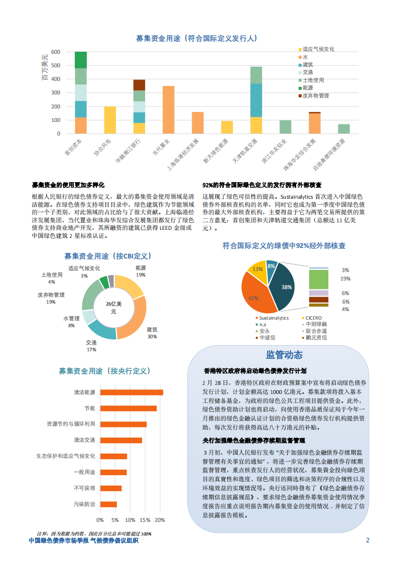 2018年Q1中国绿色债券市场季报.pdf 第2页