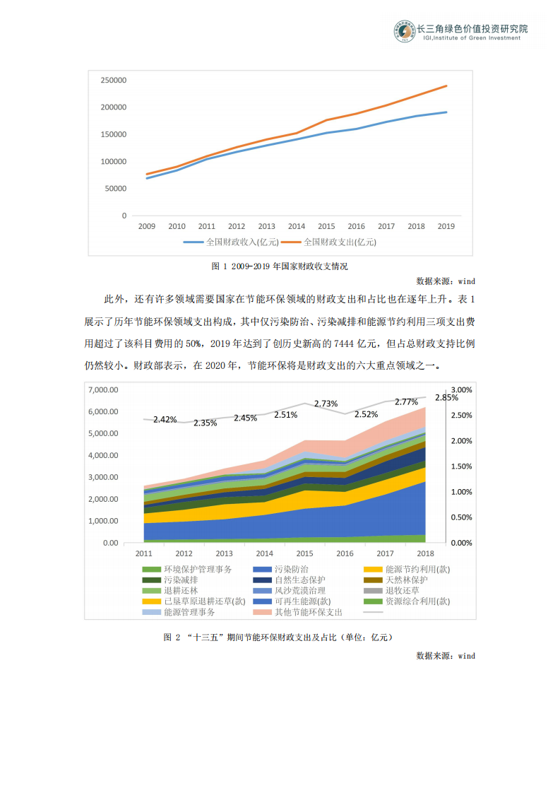 绿色金融助力财政提质增效.pdf 第2页