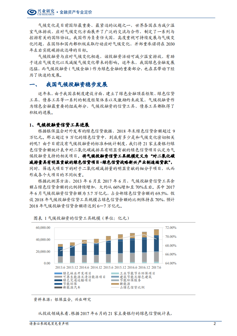 绿色金融专题报告：我国气候投融资的发展现状、问题及建议.pdf 第2页