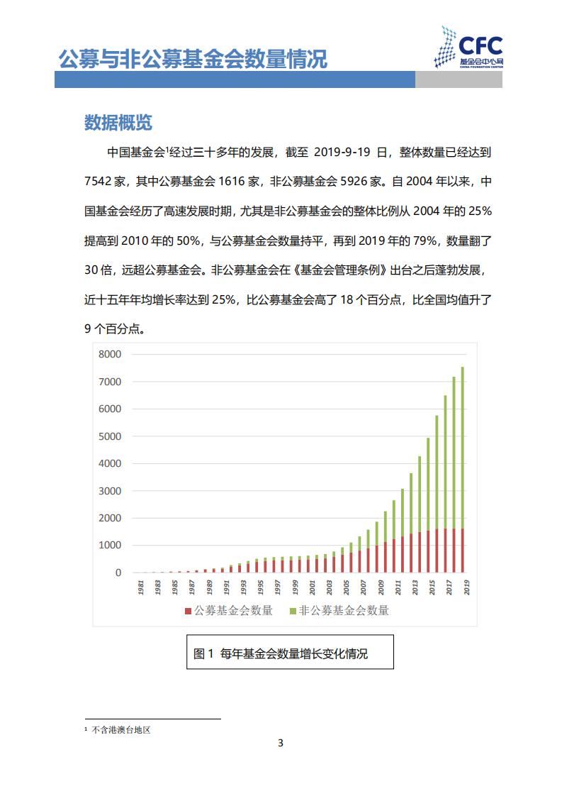 2019公募与非公募基金会数量情况.pdf 第3页