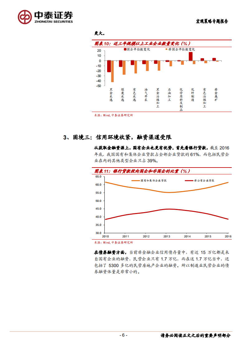 民企到底需要什么帮助？从民企的三大困境说起.pdf 第6页