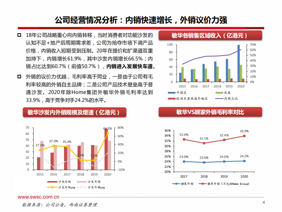 敏华控股专题：&ldquo;躺文化&rdquo;兴盛，功能沙发龙头崛起之路.pdf 第5页