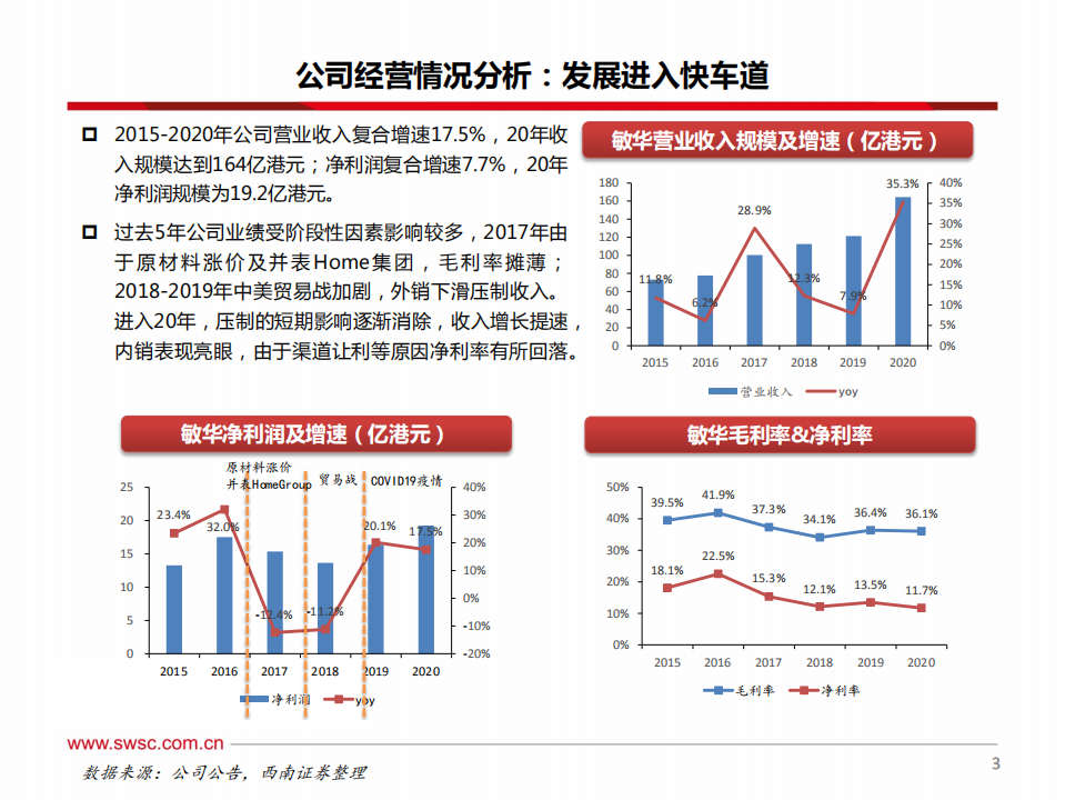 敏华控股专题：&ldquo;躺文化&rdquo;兴盛，功能沙发龙头崛起之路.pdf 第4页