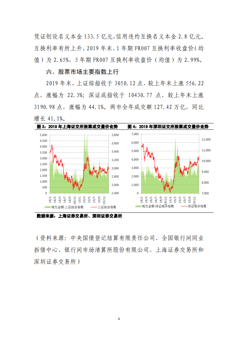 2019年金融市场运行情况.pdf 第4页