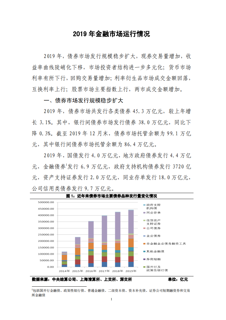 2019年金融市场运行情况.pdf 第1页