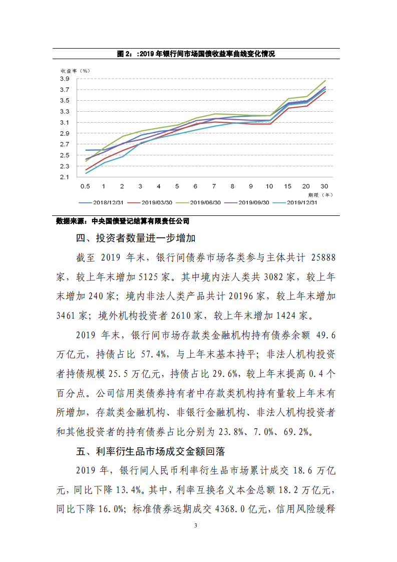 2019年金融市场运行情况.pdf 第3页