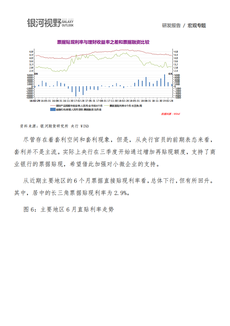 票据融资在人民币贷款中扮演了什么角色？.pdf 第5页