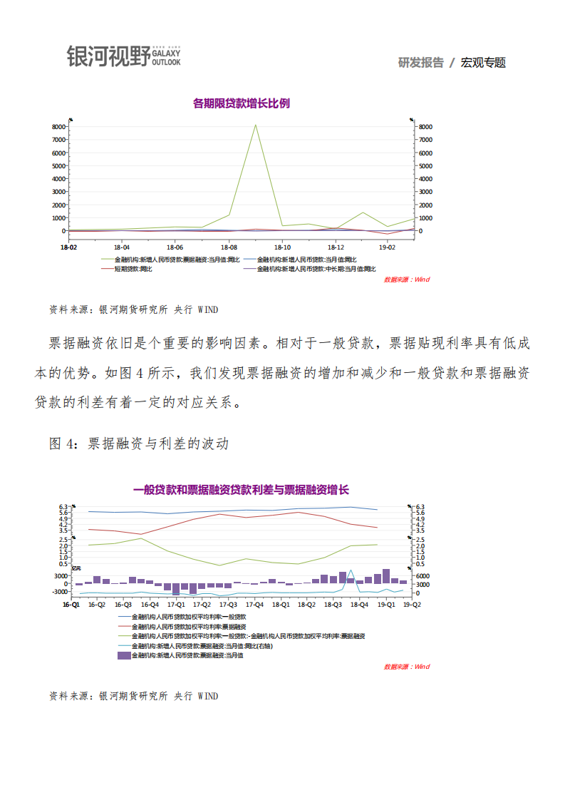 票据融资在人民币贷款中扮演了什么角色？.pdf 第3页