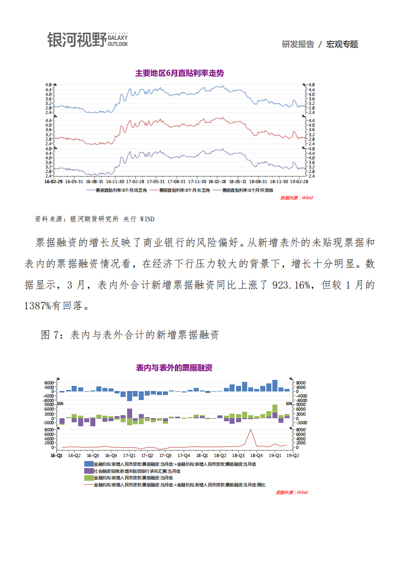 票据融资在人民币贷款中扮演了什么角色？.pdf 第6页