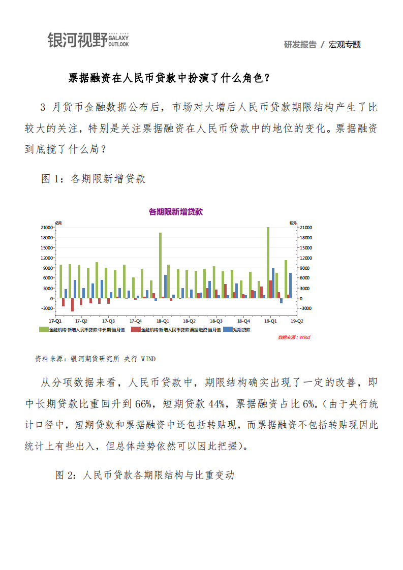票据融资在人民币贷款中扮演了什么角色？.pdf 第1页