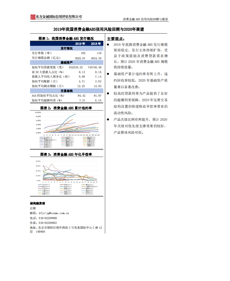 2019年我国消费金融ABS信用风险回顾与2020年展望.pdf 第1页