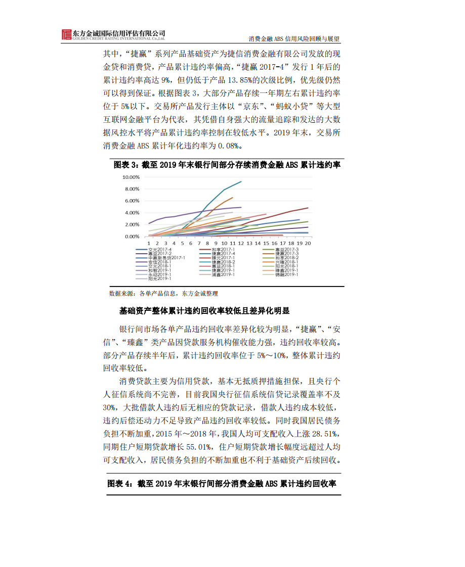 2019年我国消费金融ABS信用风险回顾与2020年展望.pdf 第4页