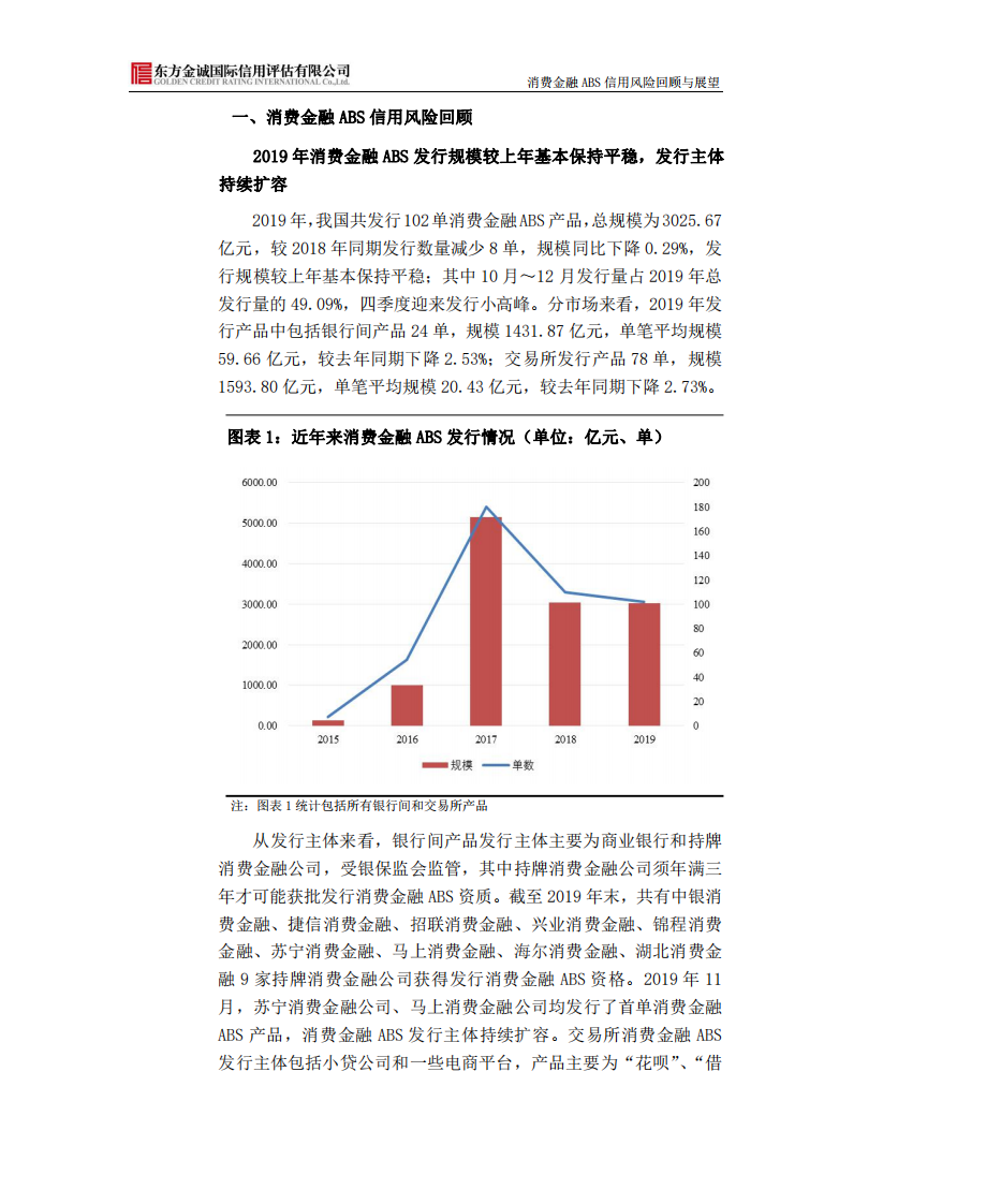2019年我国消费金融ABS信用风险回顾与2020年展望.pdf 第2页
