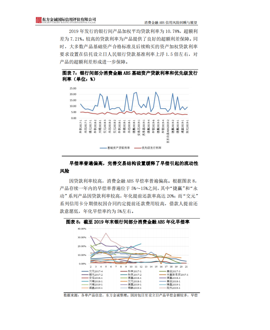 2019年我国消费金融ABS信用风险回顾与2020年展望.pdf 第6页