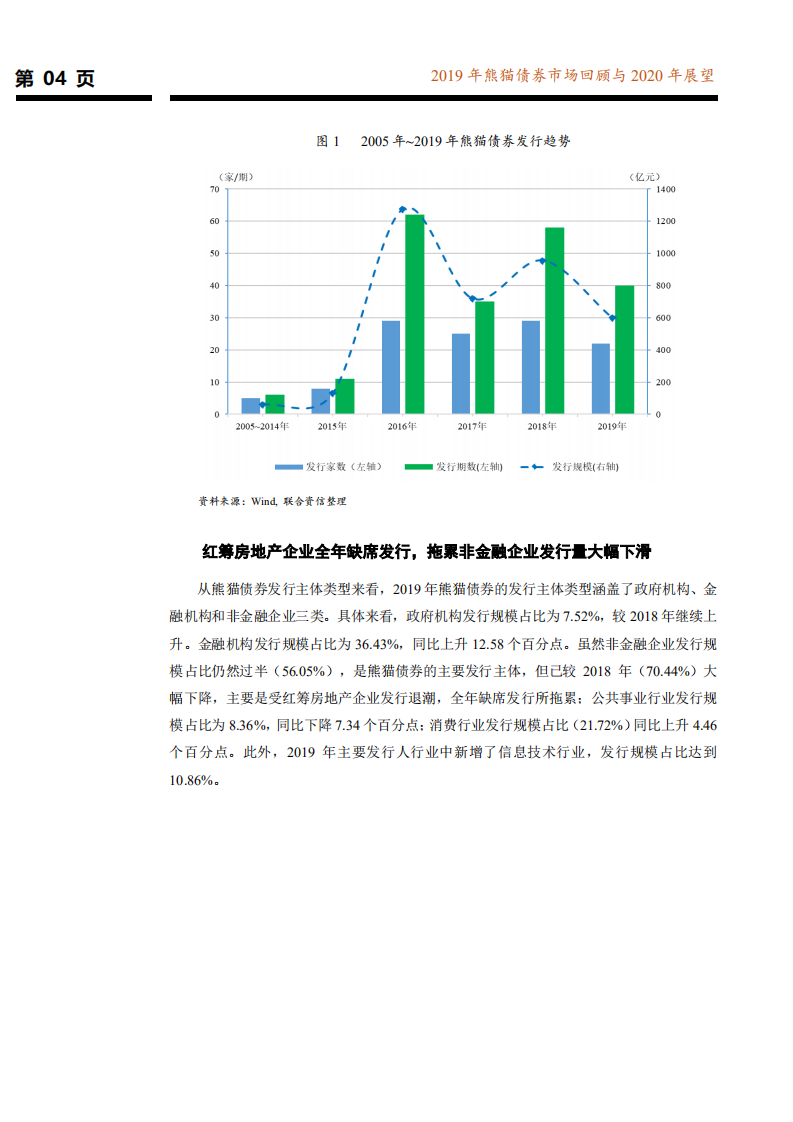 2019年熊猫债券市场回顾与2020年展望.pdf 第5页