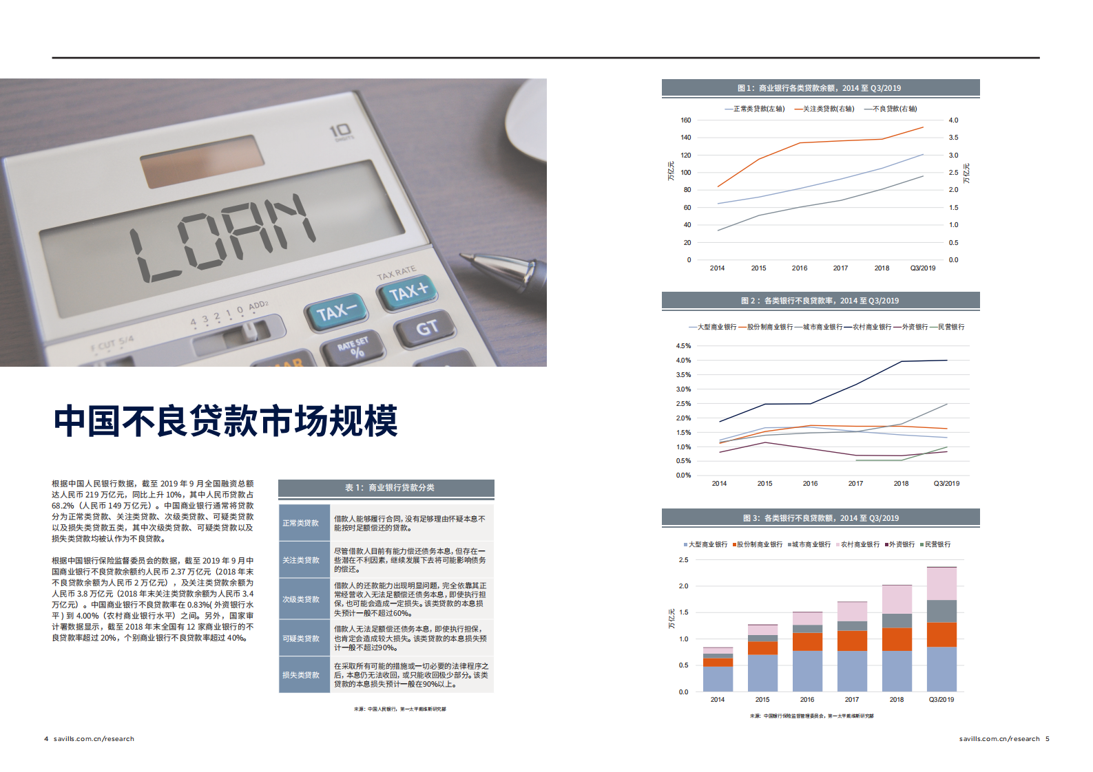 2019中国不良贷款市场.pdf 第3页