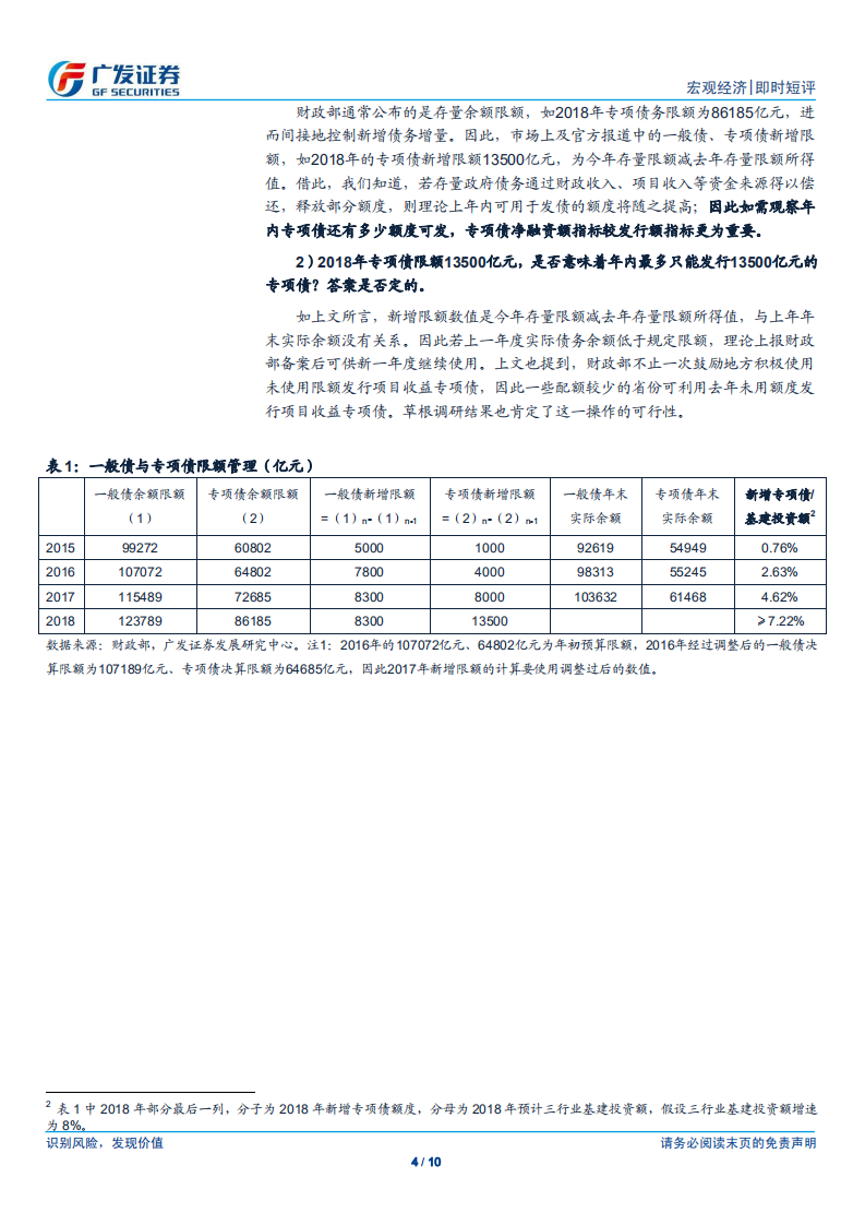 什么是地方专项债？.pdf 第4页