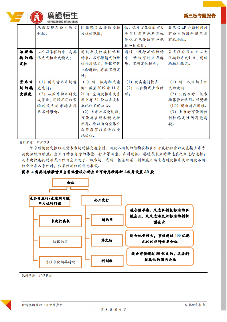 同股不同权——新三板深改给创新企业的又一制度红利.pdf 第5页