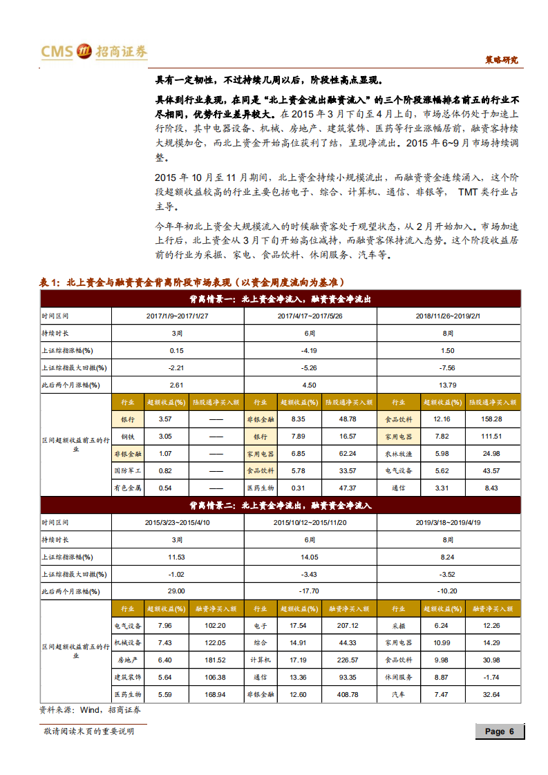 投资者观察系列（一）：陆股通与融资资金的背离释放哪些信号？ (1).pdf 第6页
